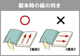 製本と紙の目の関係